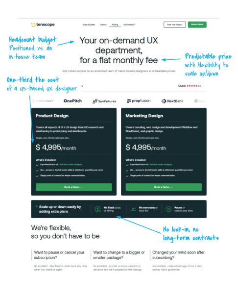 How to Price AI