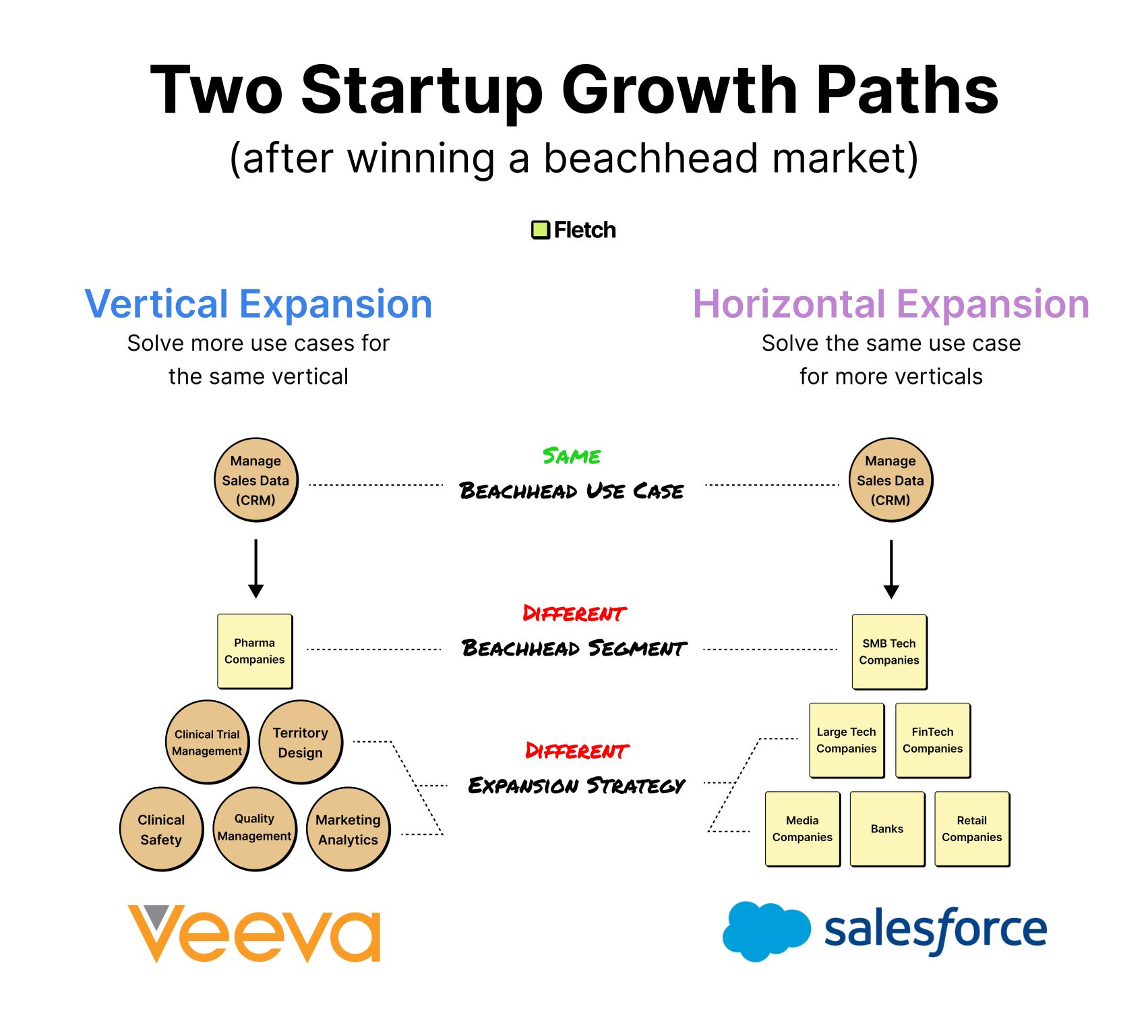 Dominate Your Beachead to Drive Growth