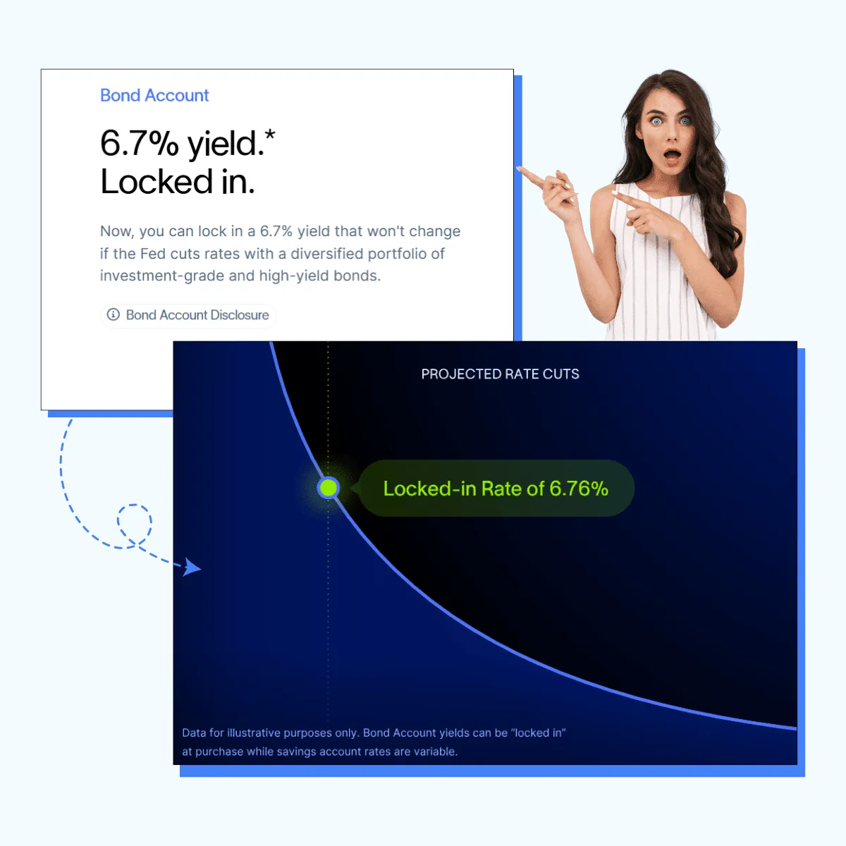 Creating Urgency With Images