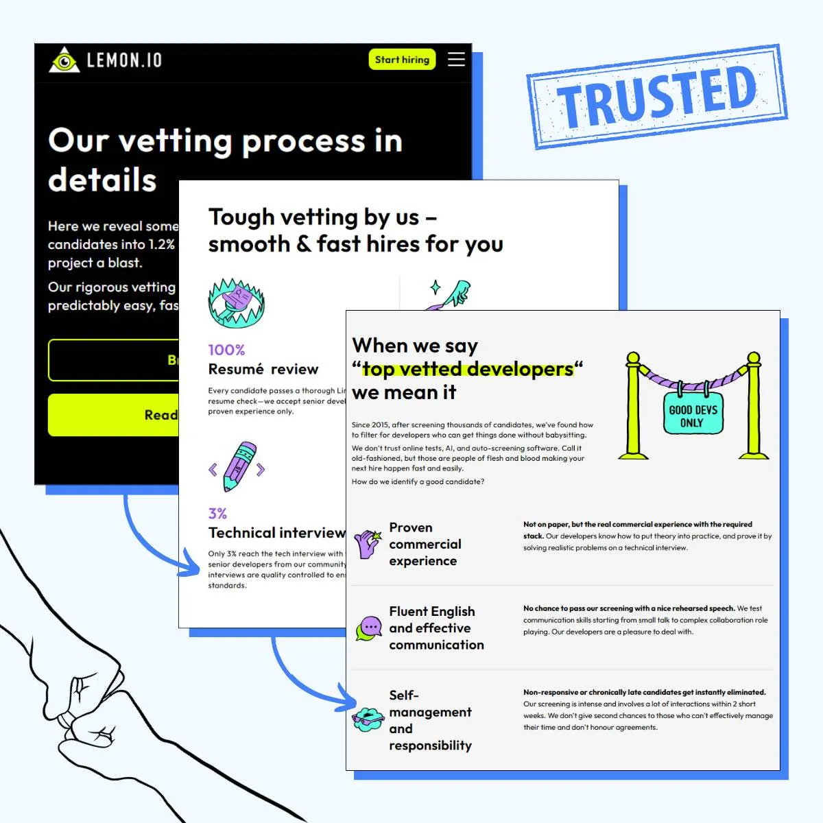 Removing FUD for High Trust Purchases