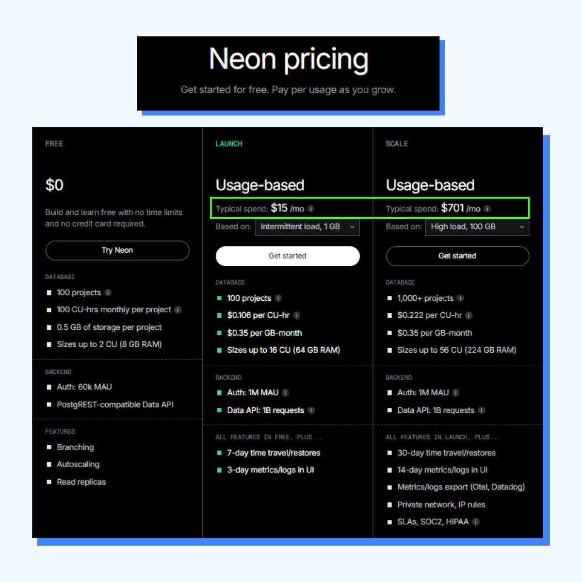 Remove Pricing Doubt