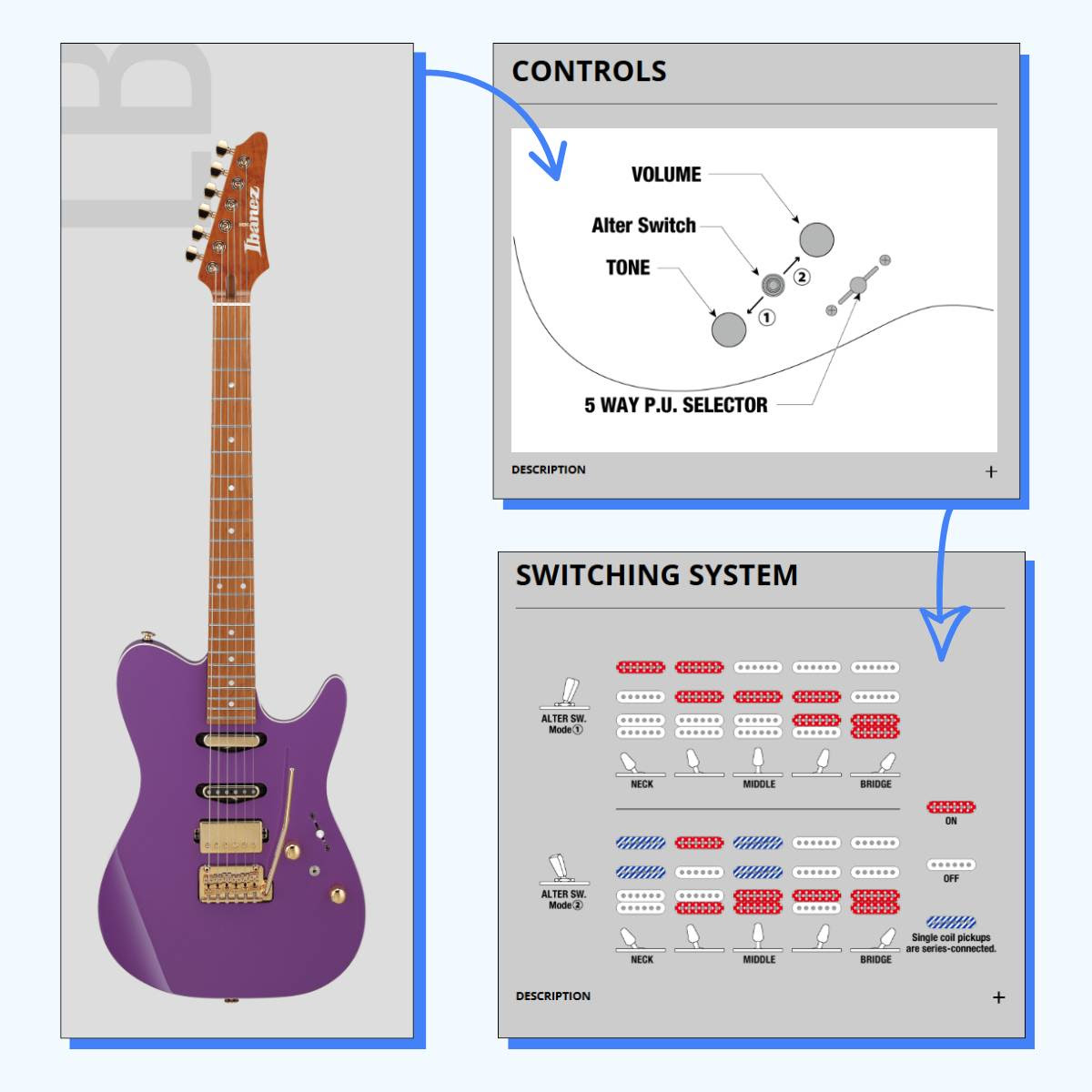 A Rockin' How it Works