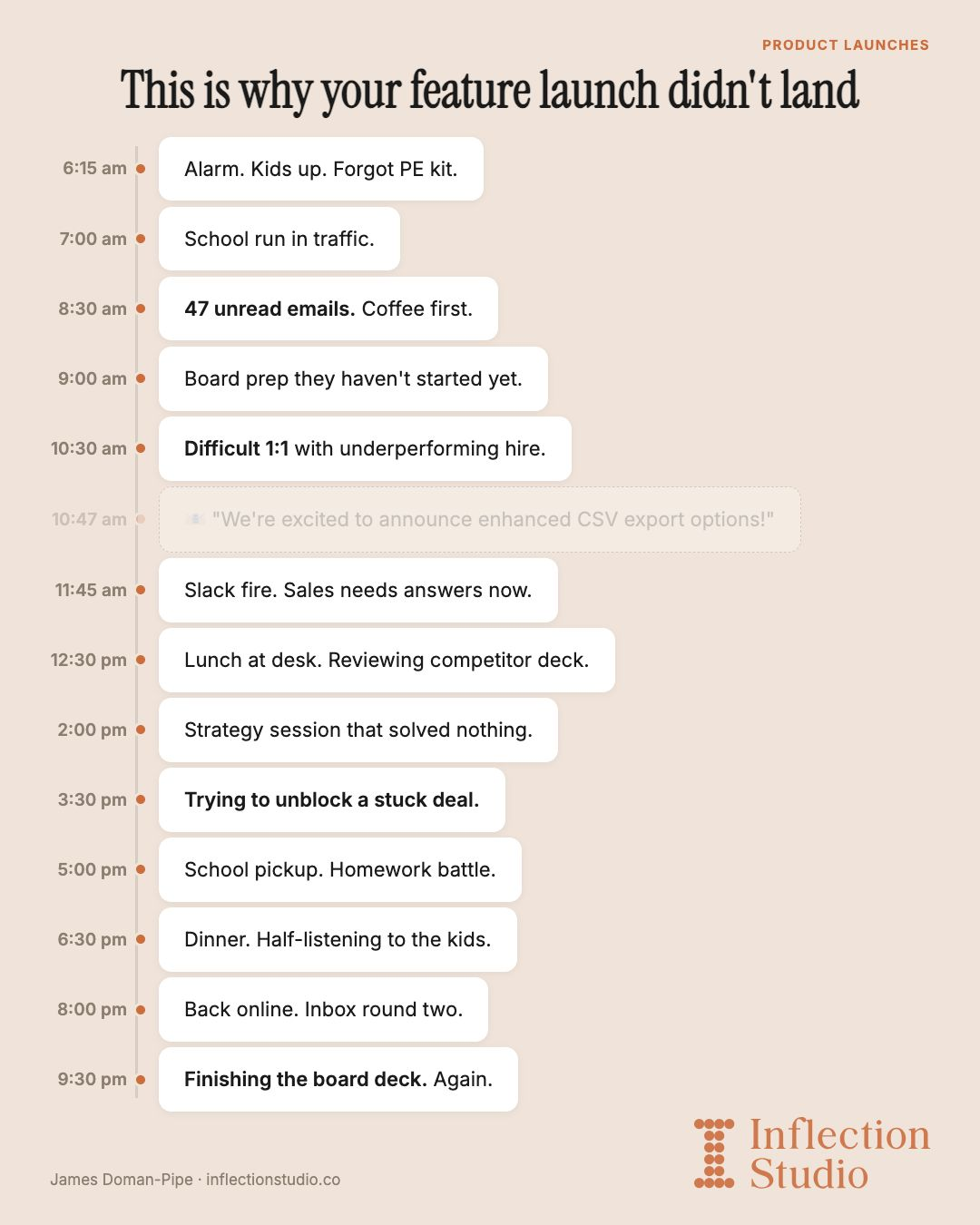 Why Your Feature Launch Didn't Land