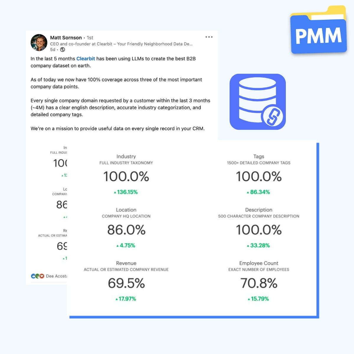 Clearbit CEO Keeps His Promise