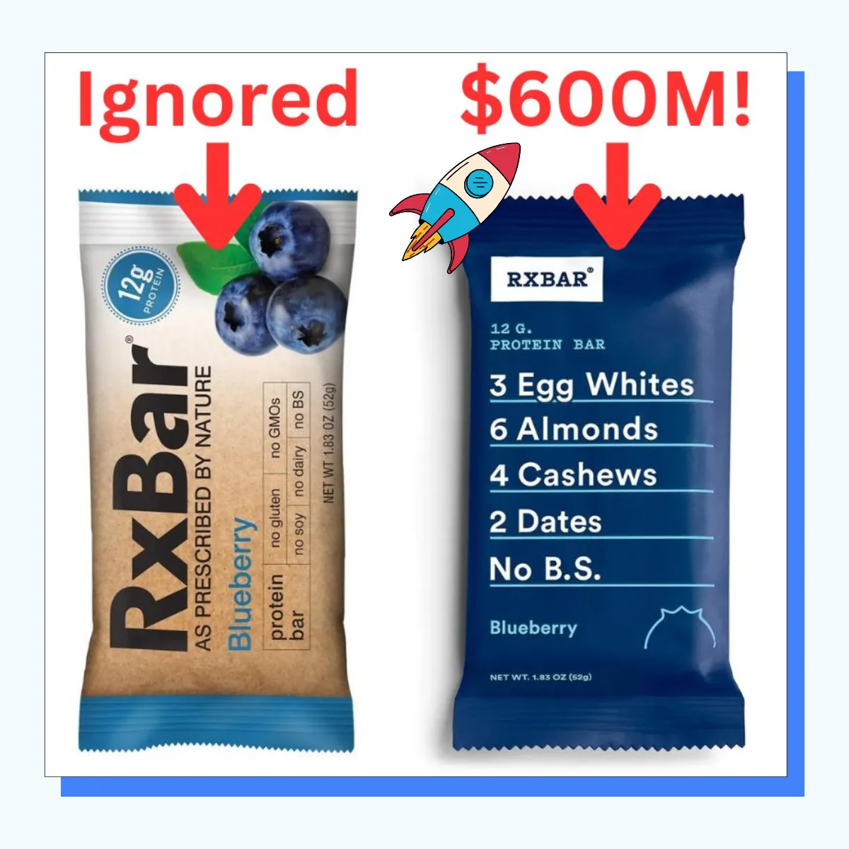 RX Bars Show Features Matter