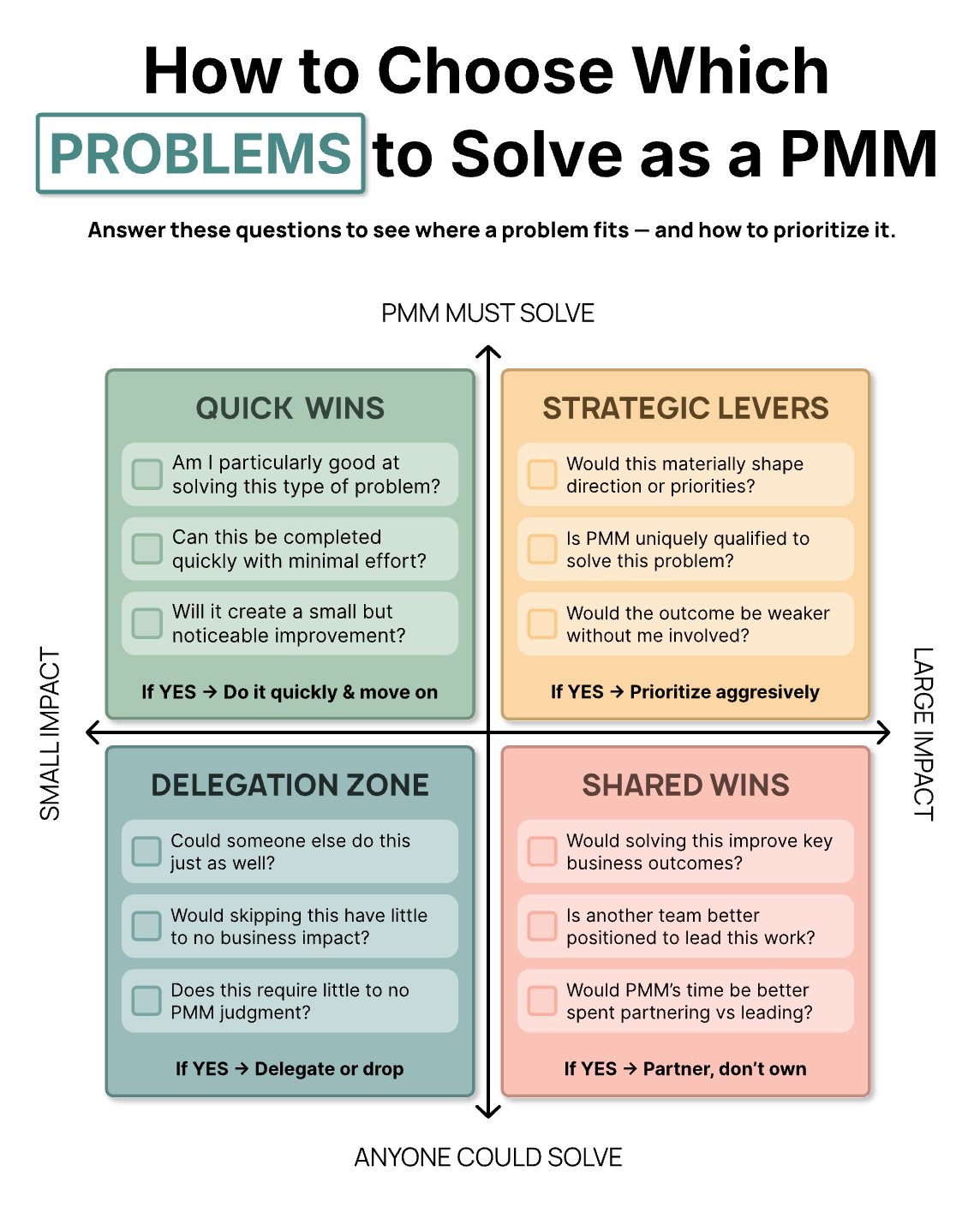 Be More Strategic by Choosing the Right Problems