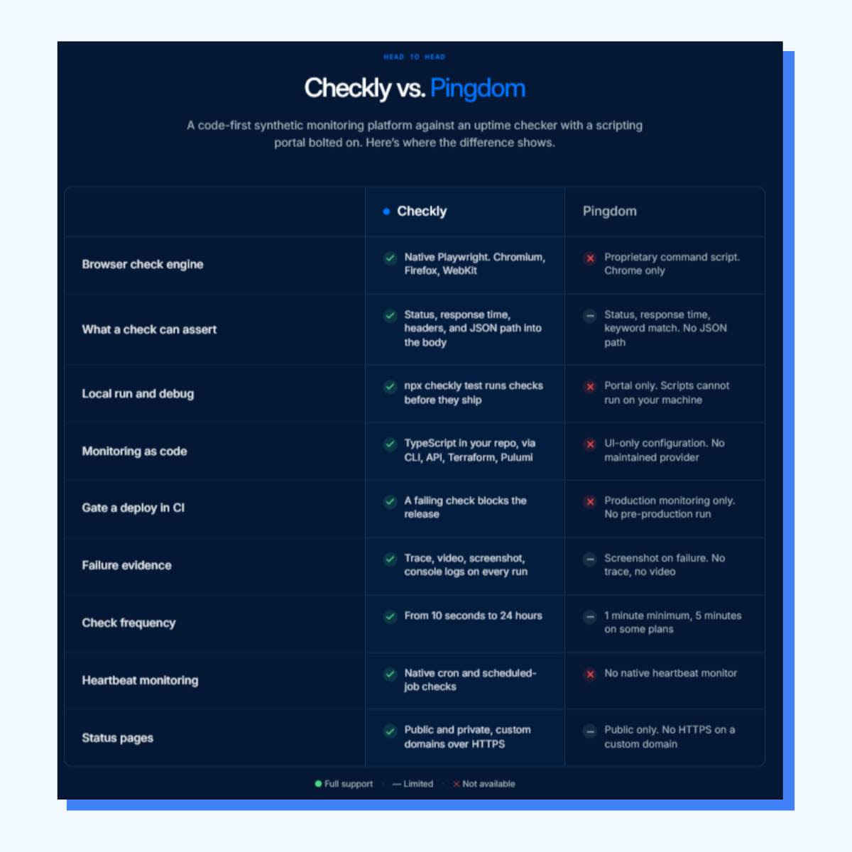 Beyond the Checkmark