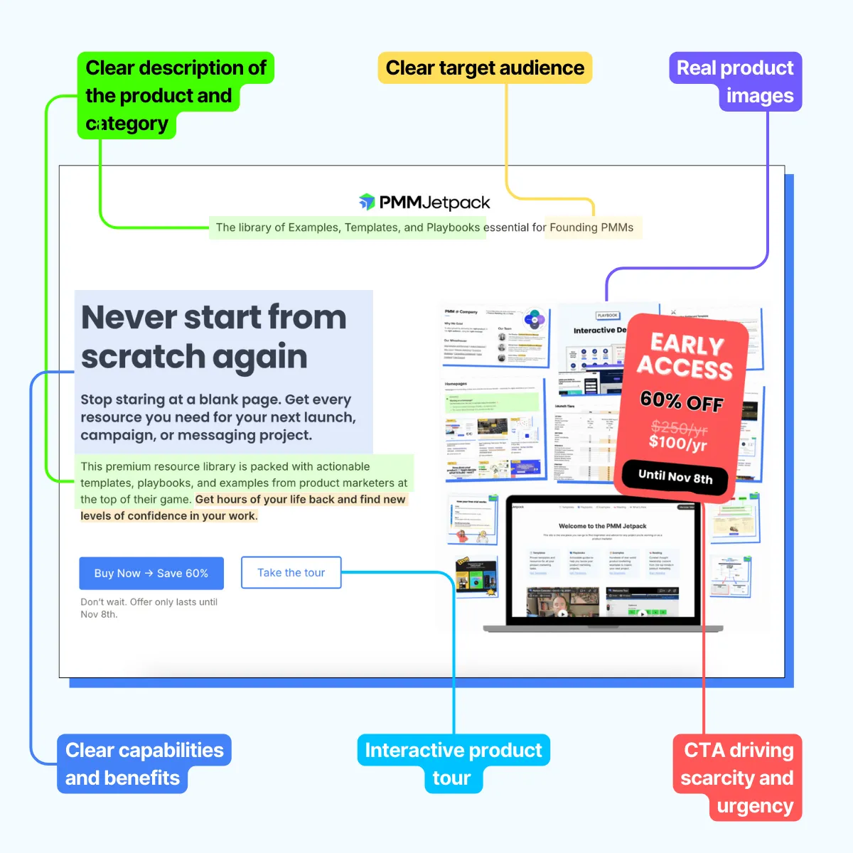 A clear and compelling landing page hero