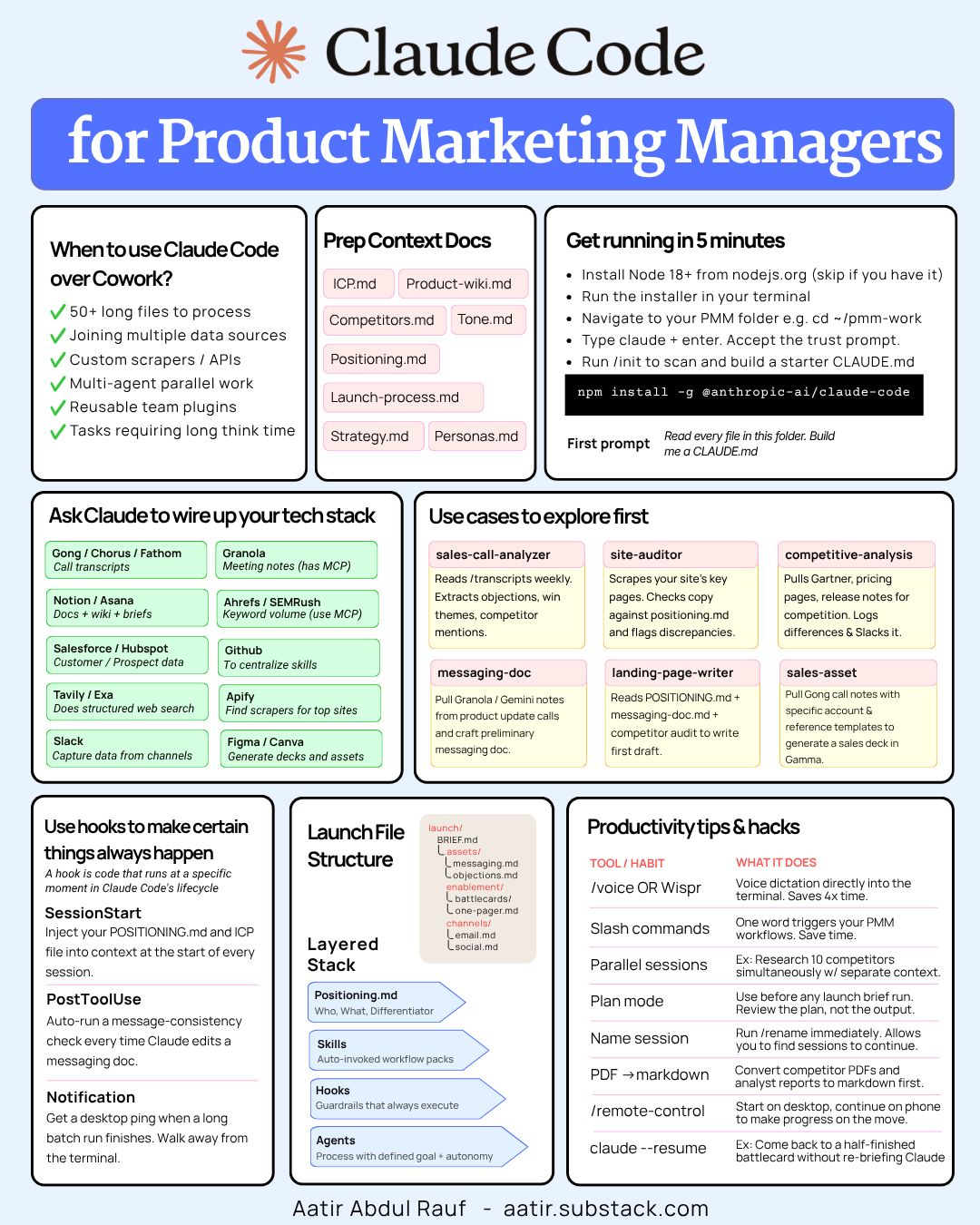 A Claude Code cheat sheet for PMMs