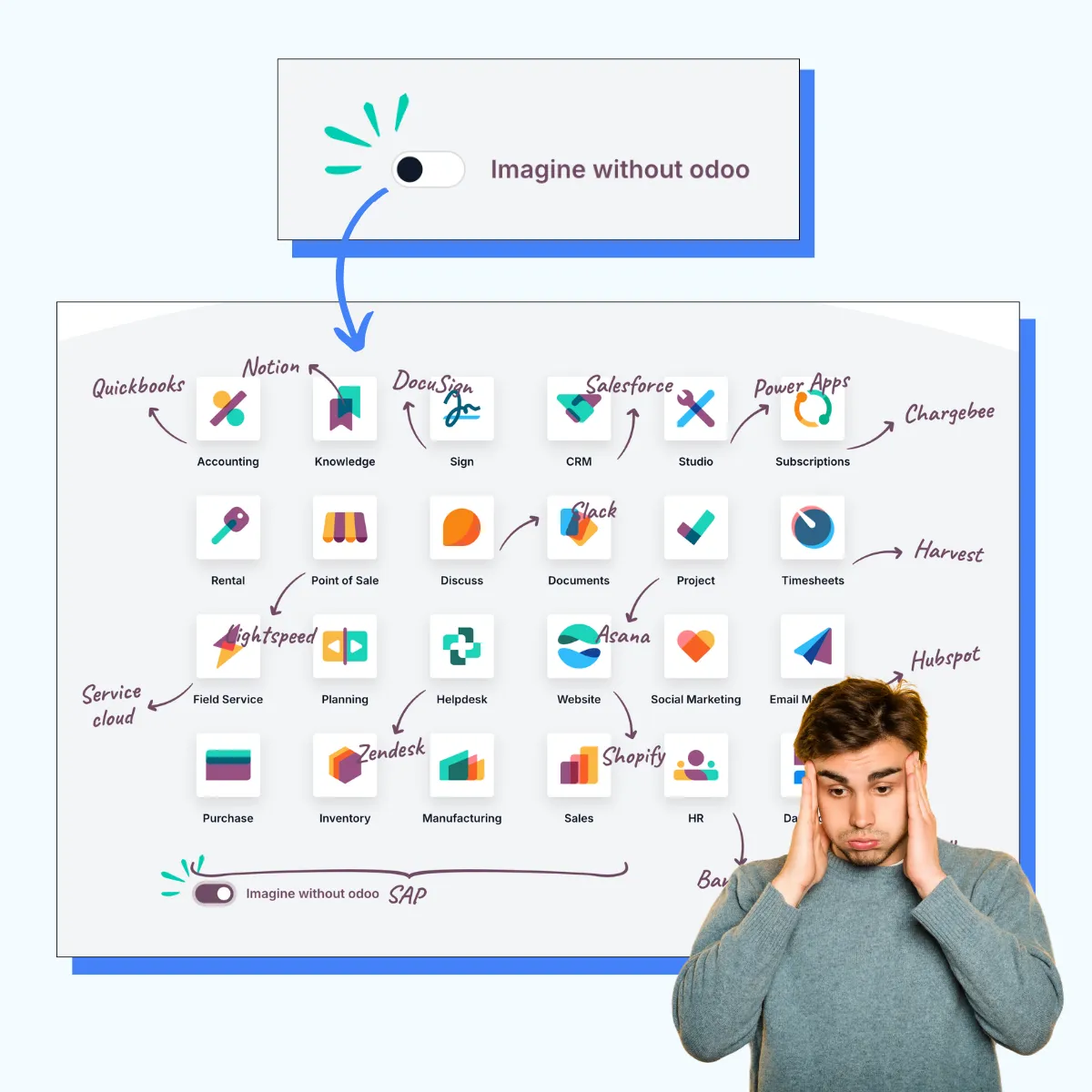 Imagine The Mess of Multiple Point Solutions
