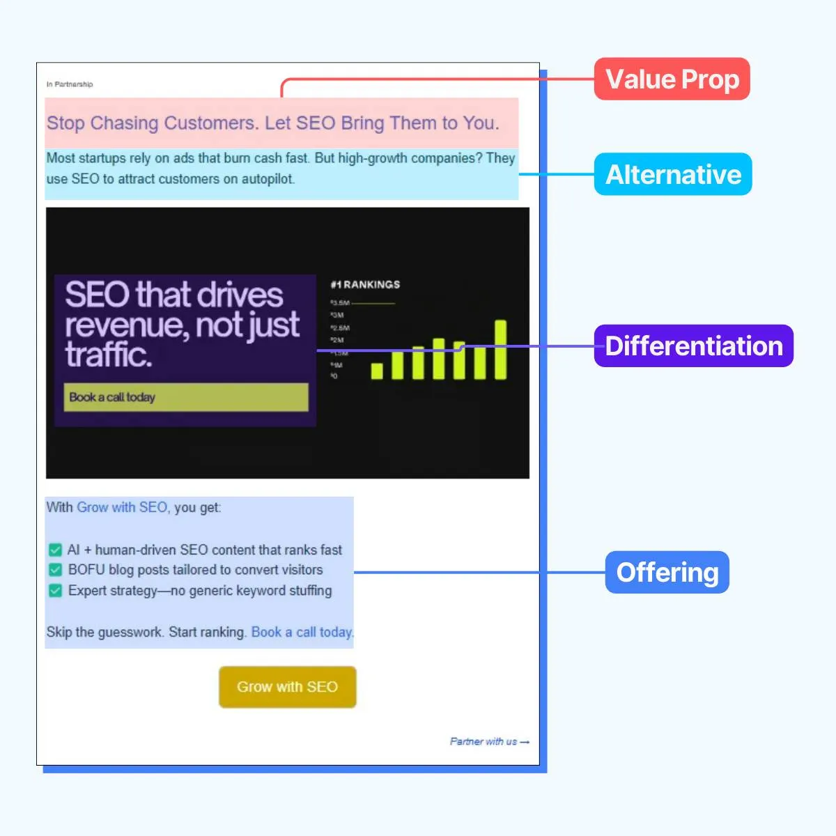 Stop Chasing Customers 