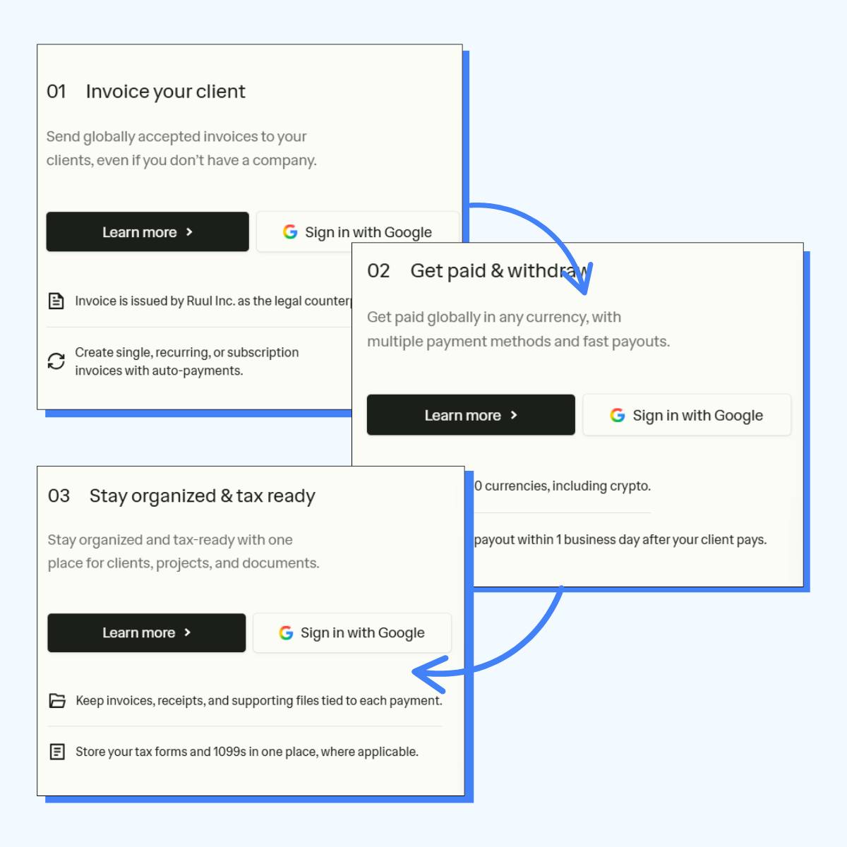Three Steps. Zero Questions
