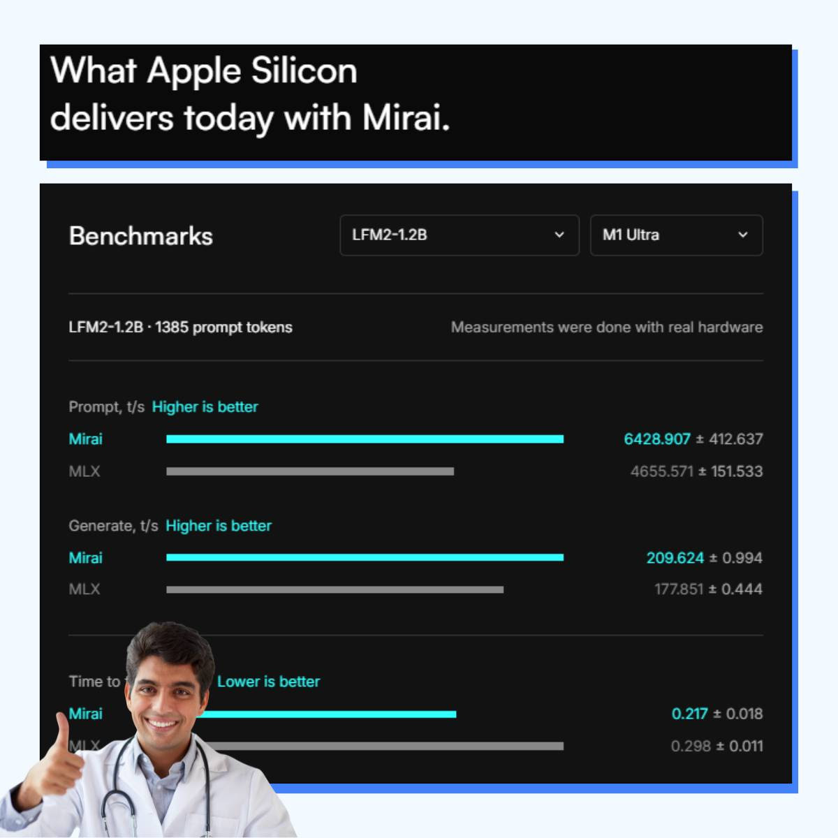 Let the Numbers Do the Talking