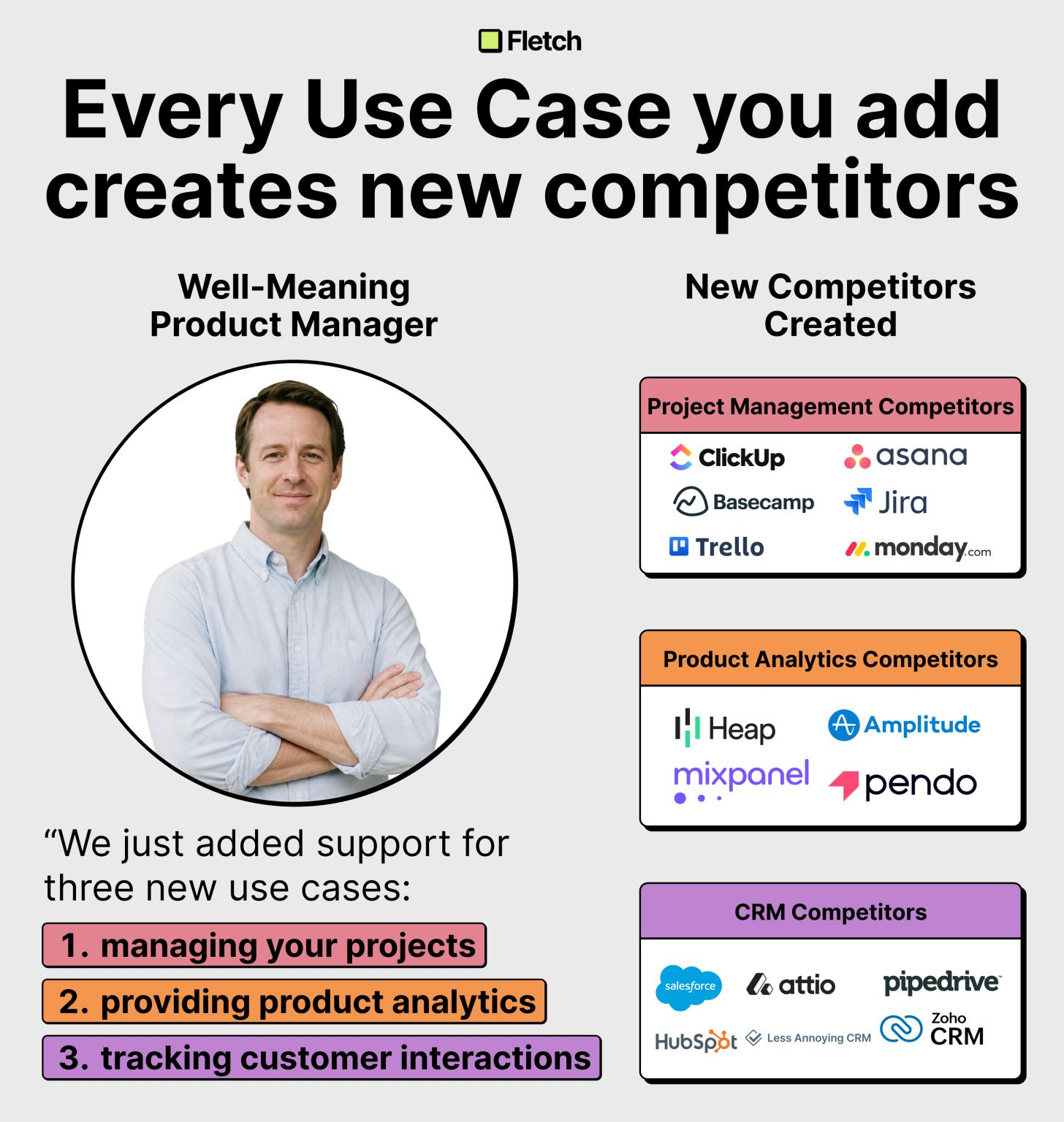 Every use case is a new market