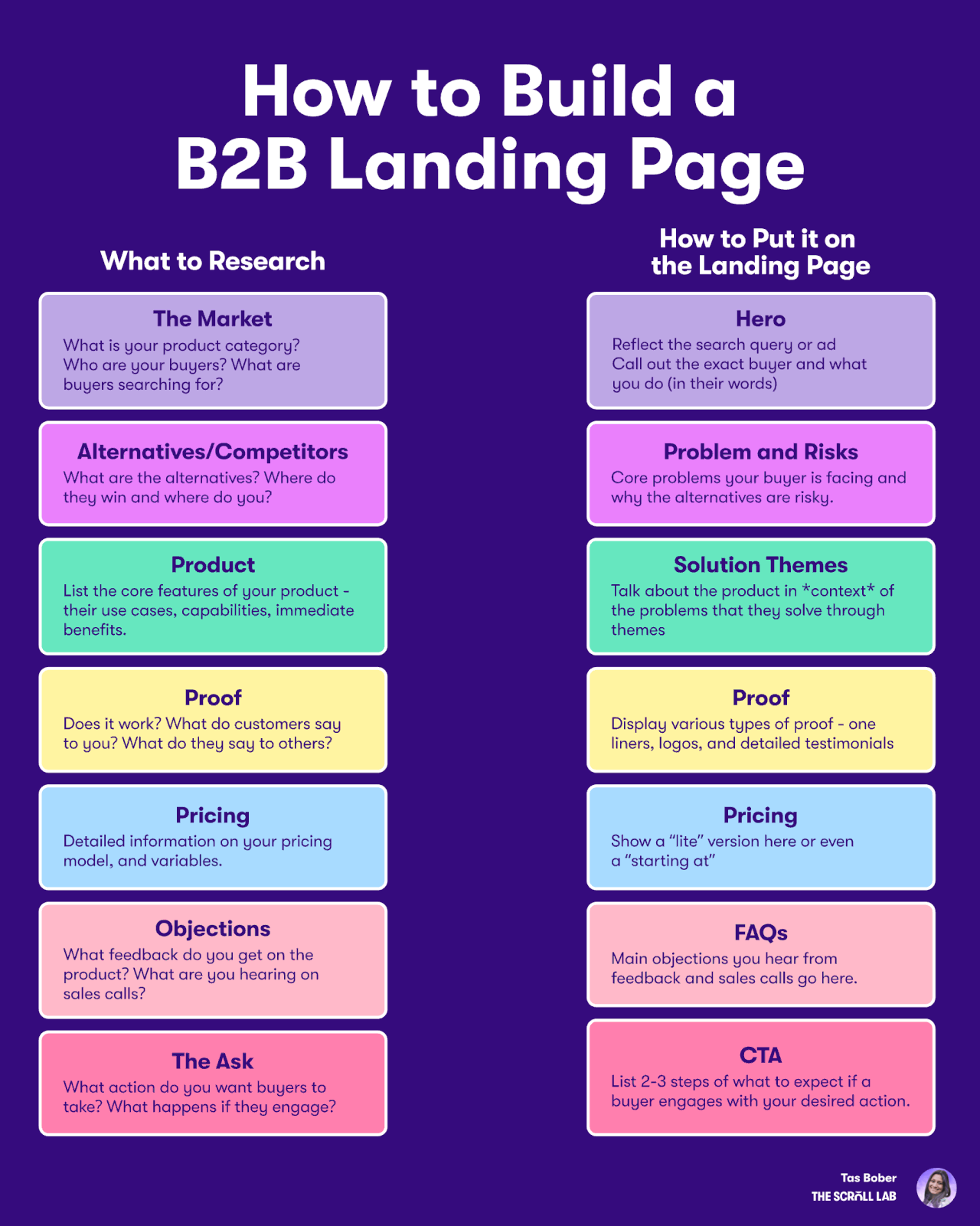 Build Better B2B2 Landing Pages