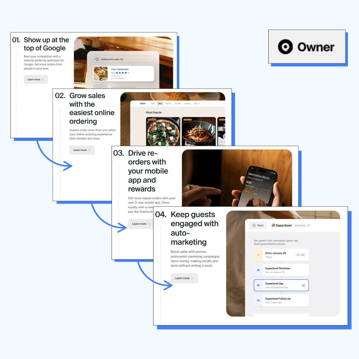 Show Buyers “How it Works”