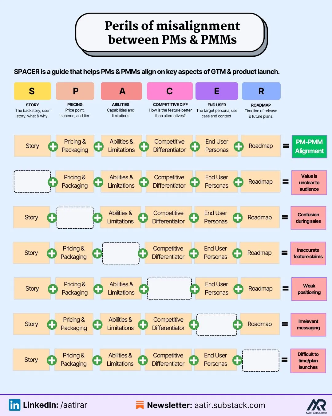 Avoid “Meh” Launches