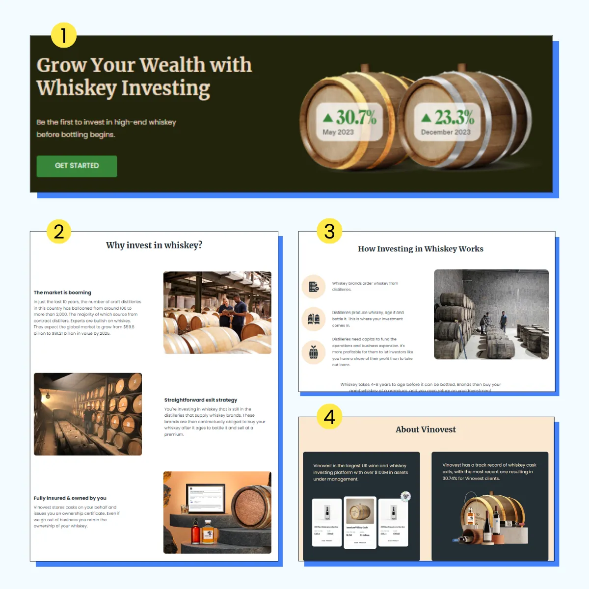 Vinovest’s FAQ-Style Landing Page