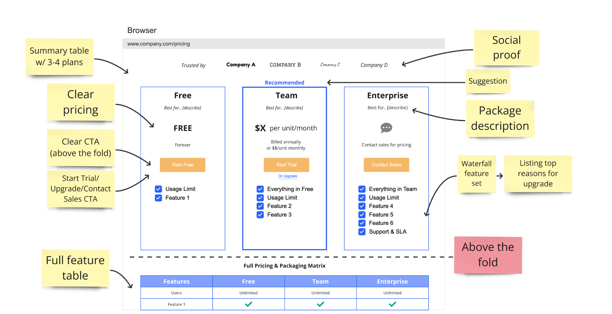 10 Great Pricing and Packaging Tests
