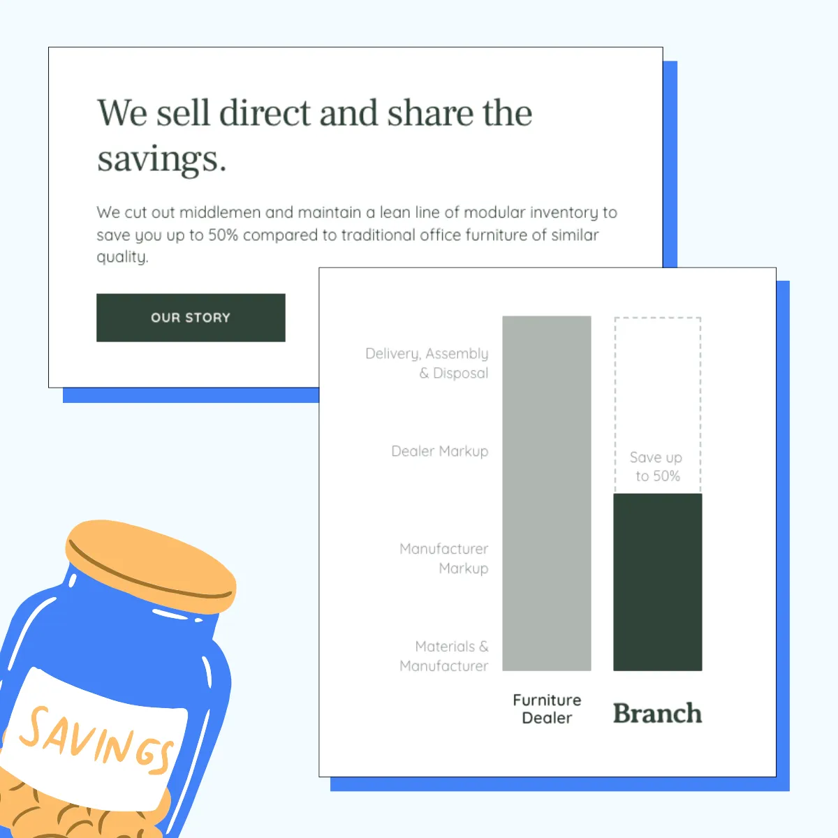 Branch Shows How They Go Low