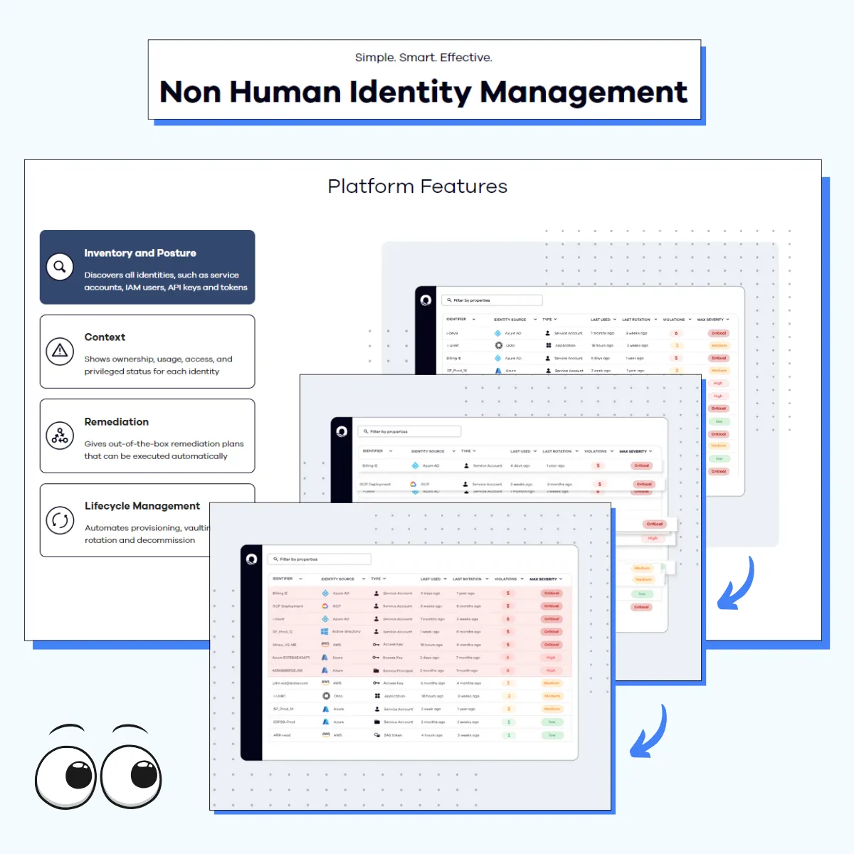 Powerful Product Images