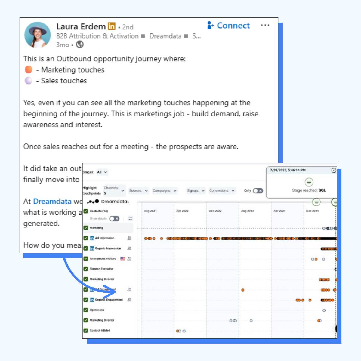 Product Posts That Drive Pipeline