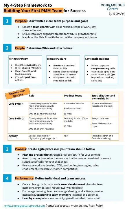 How to Build Your PMM Team