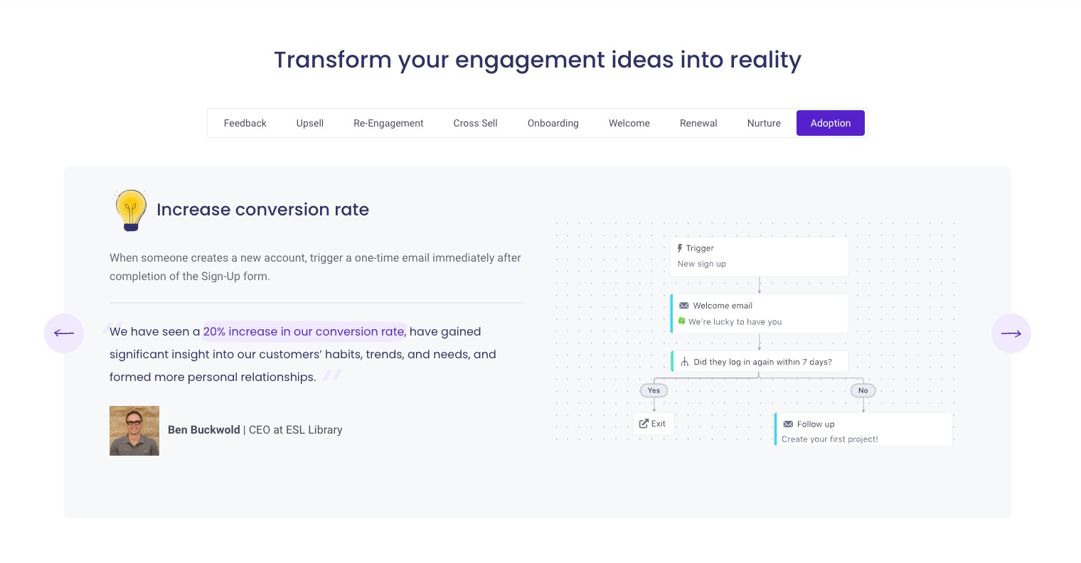 Your Customer Engagement Platform