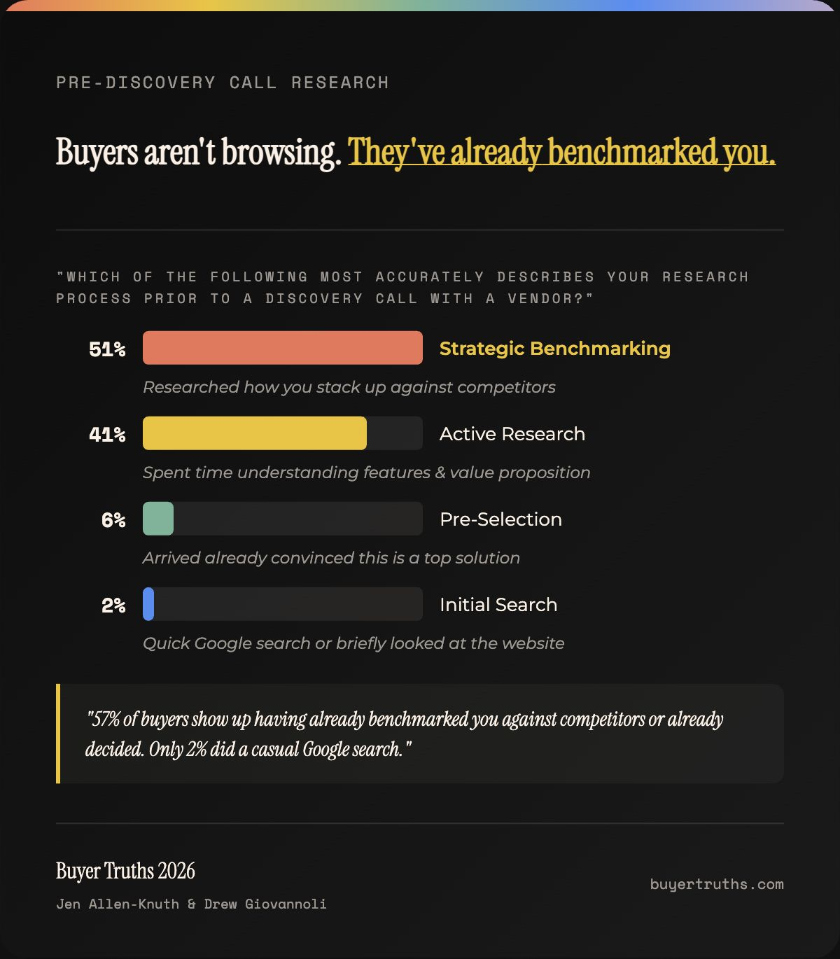 Buyers Have Already Benchmarked You
