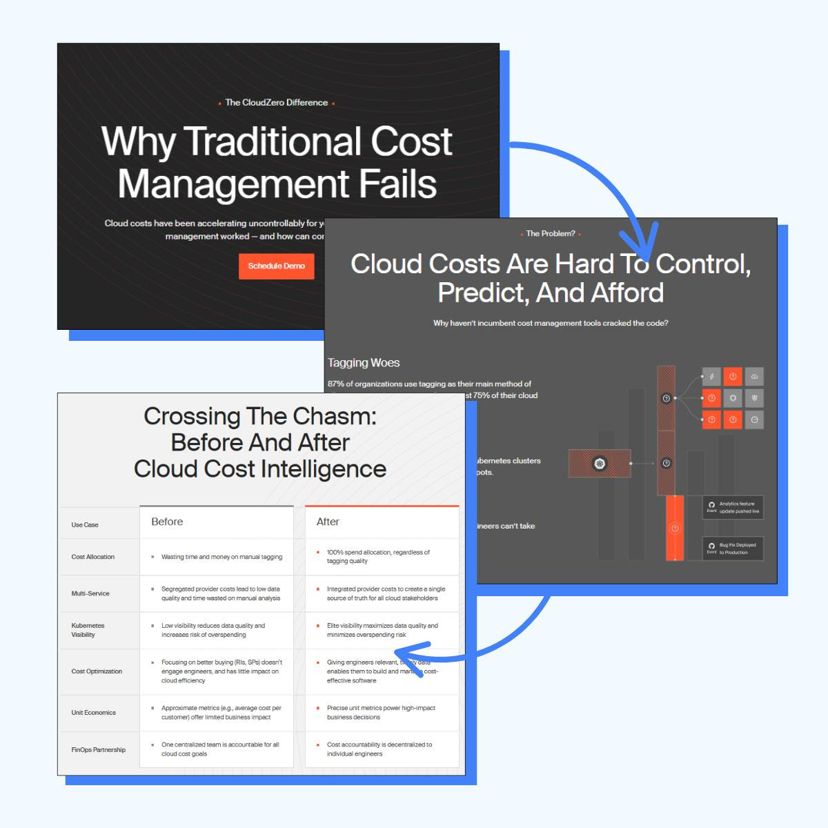 The Old Way Is the Real Competitor