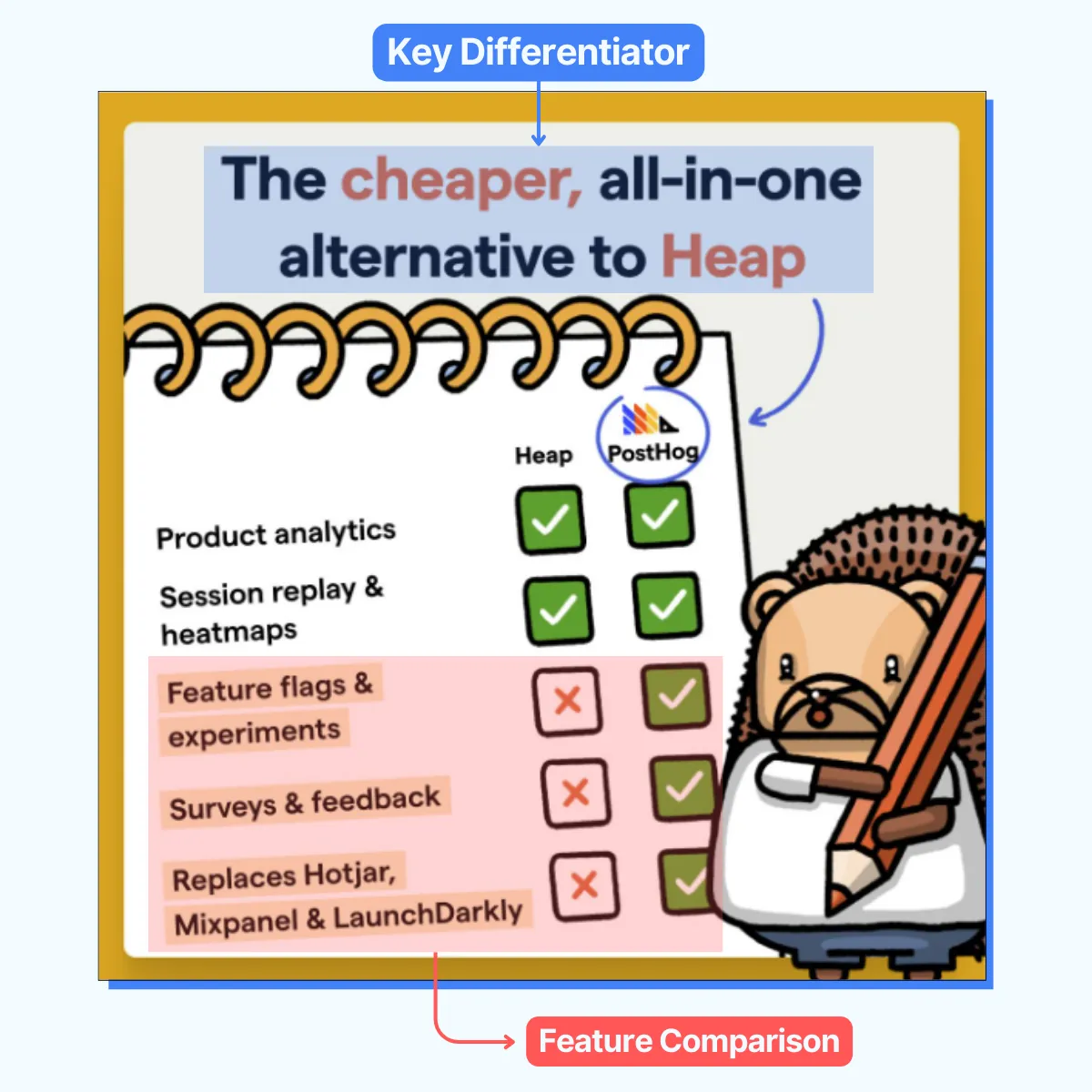 Winning Competitive Ads