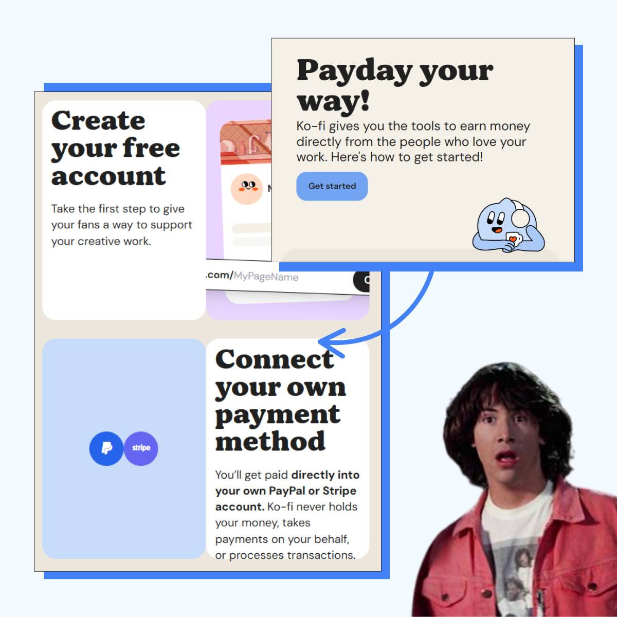 The Cutest ‘How It Works’ Page on the Internet