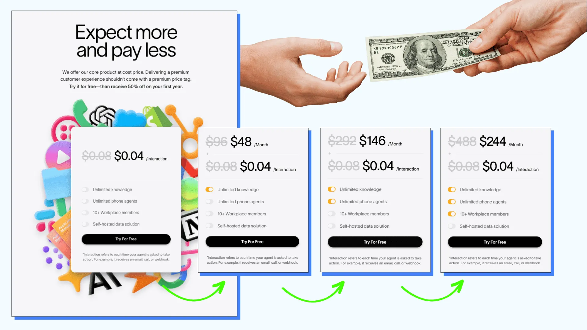 Cost-Plus Pricing