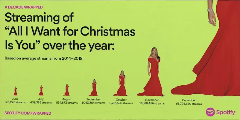 Spotify’s Christmas Special