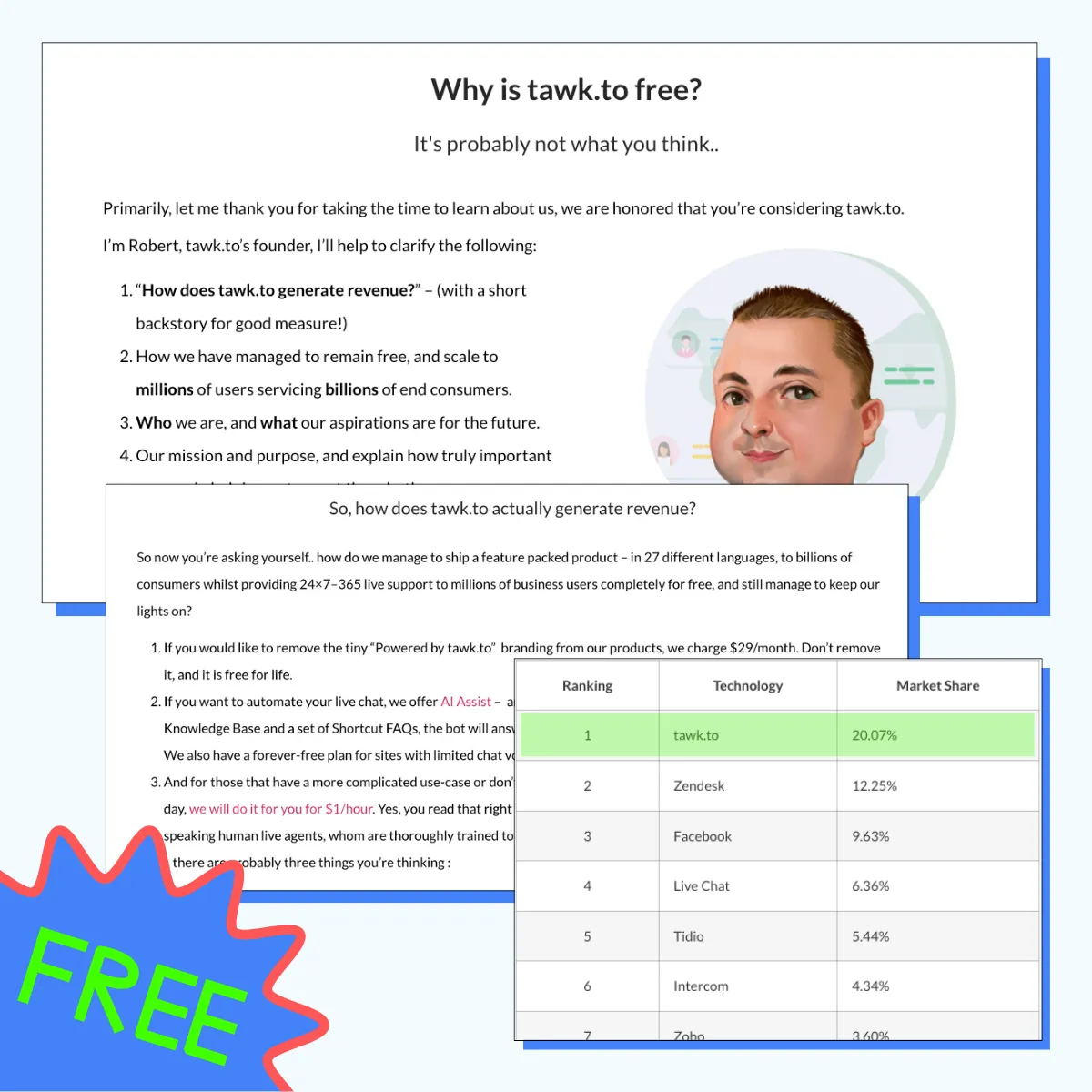Why is tawk.to free?