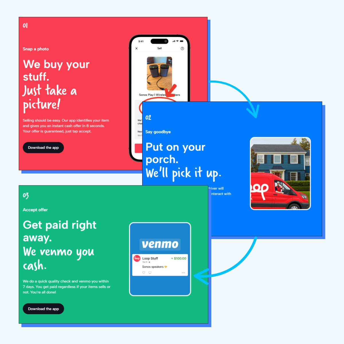 A Simple How It Works