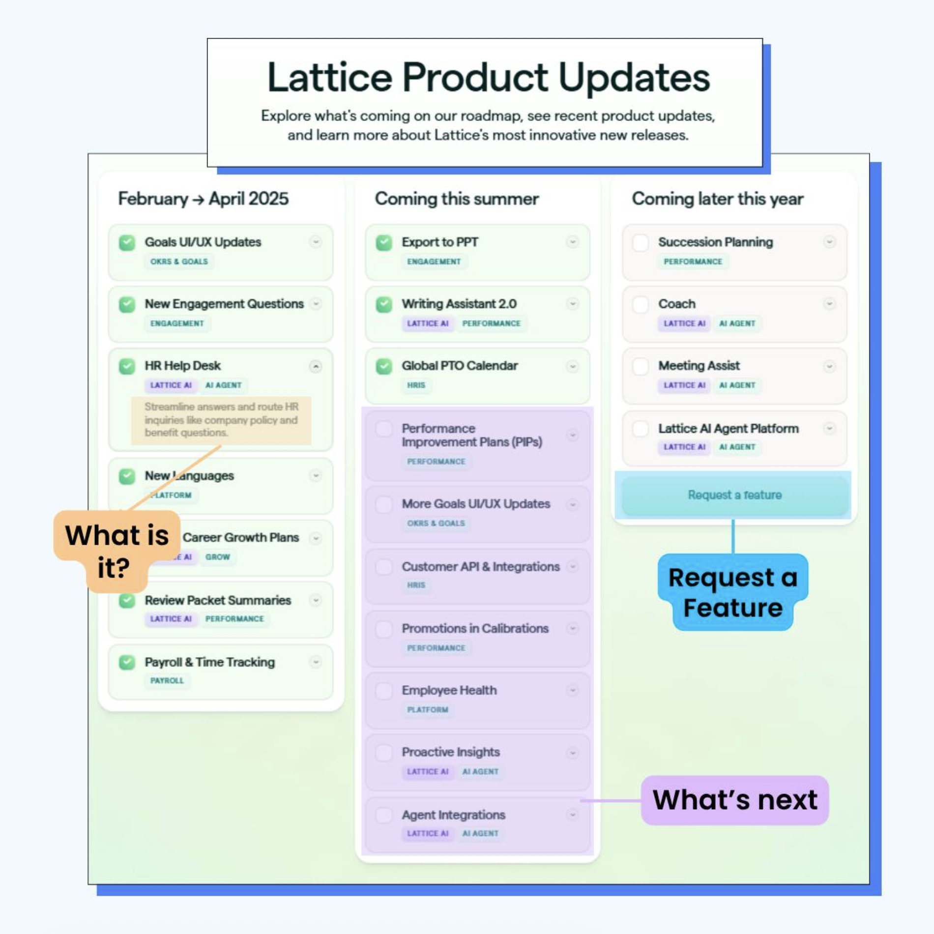 A Public-Facing Roadmap???