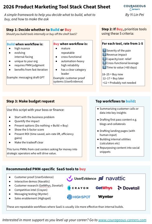 Design Your PMM Tech Stack