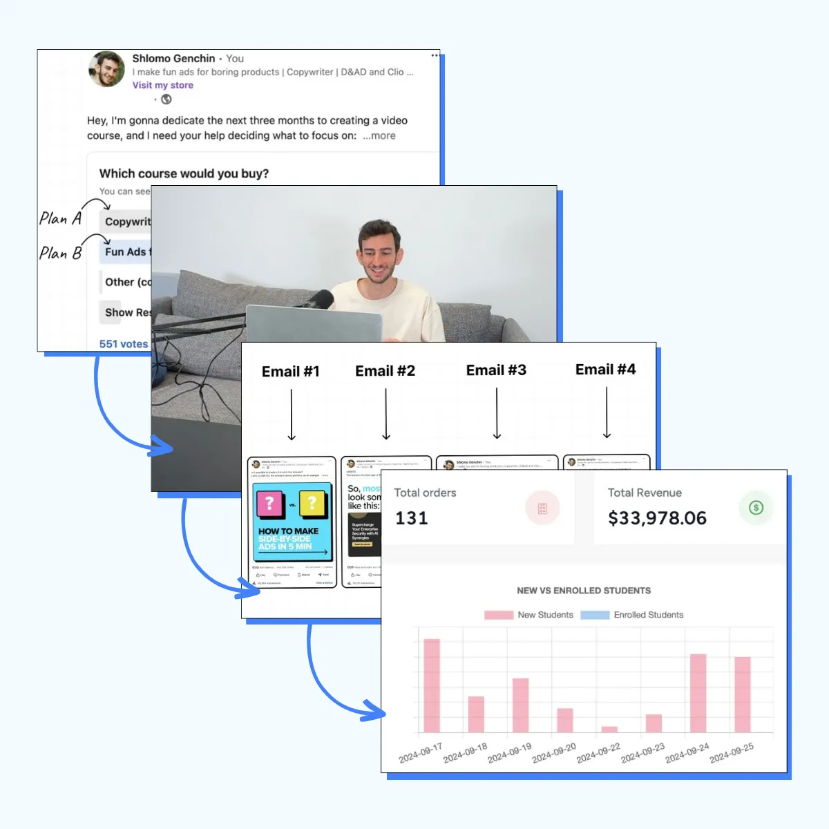 See Behind This $34K Course Launch