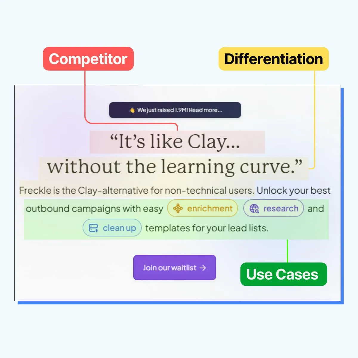 Anti-Incumbent Positioning