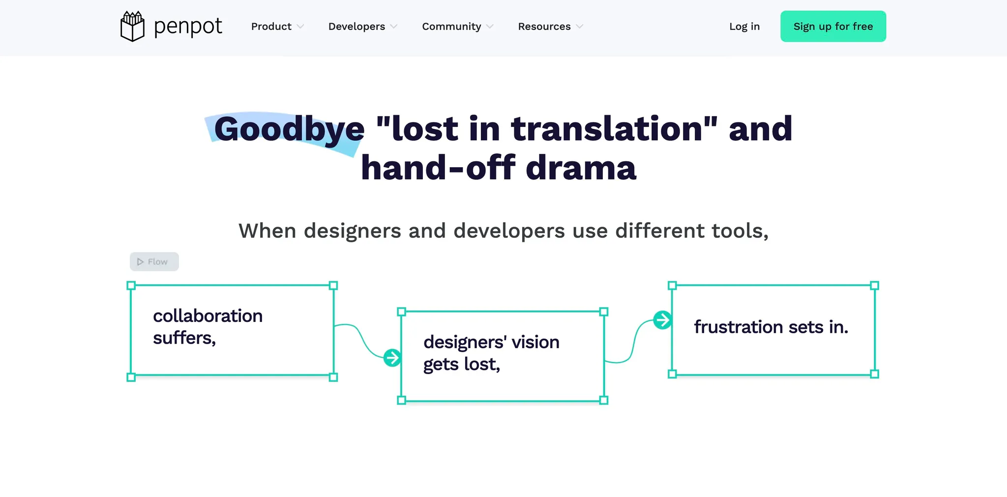 The Design Tool for Design & Code Collaboration