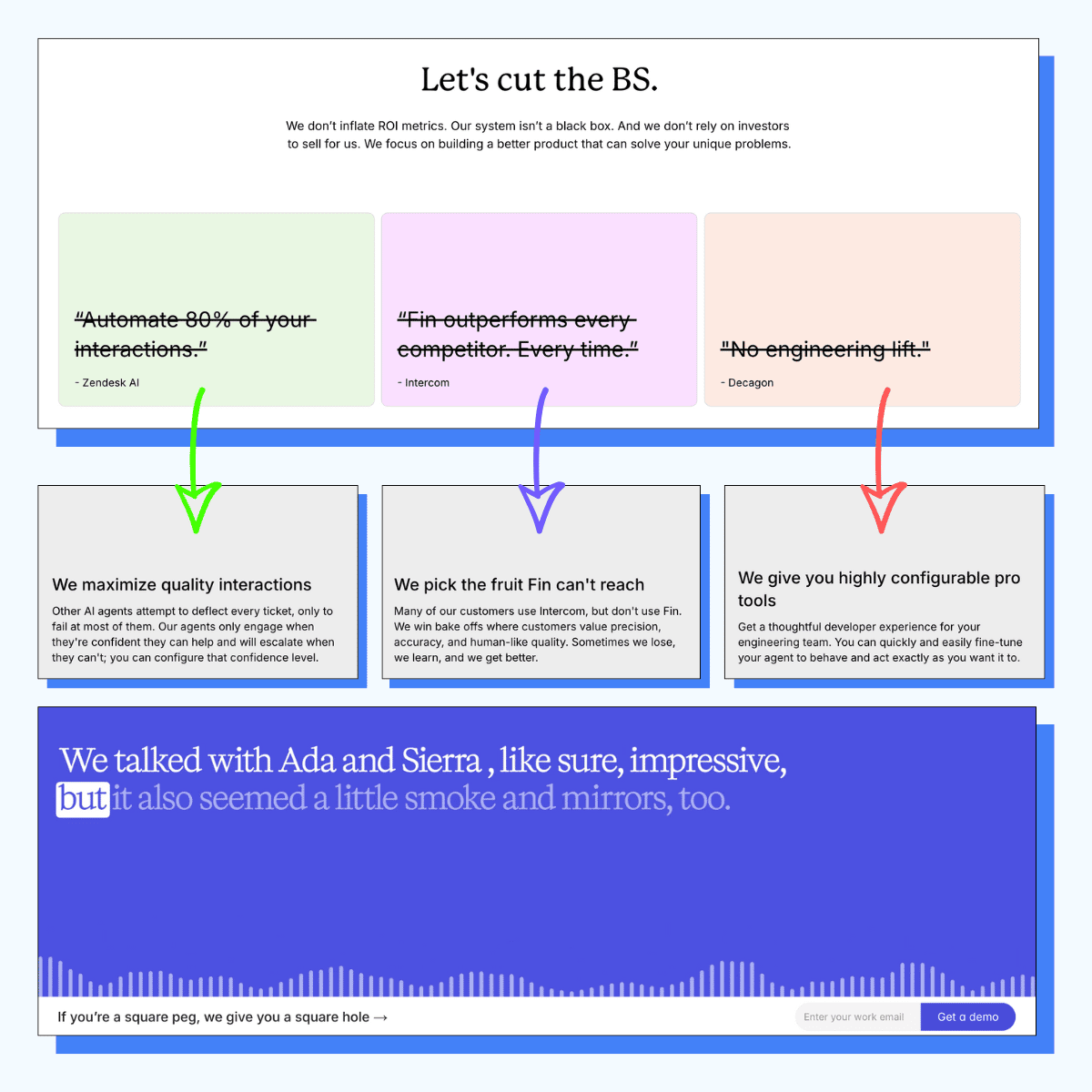 Calling BS on Competitors