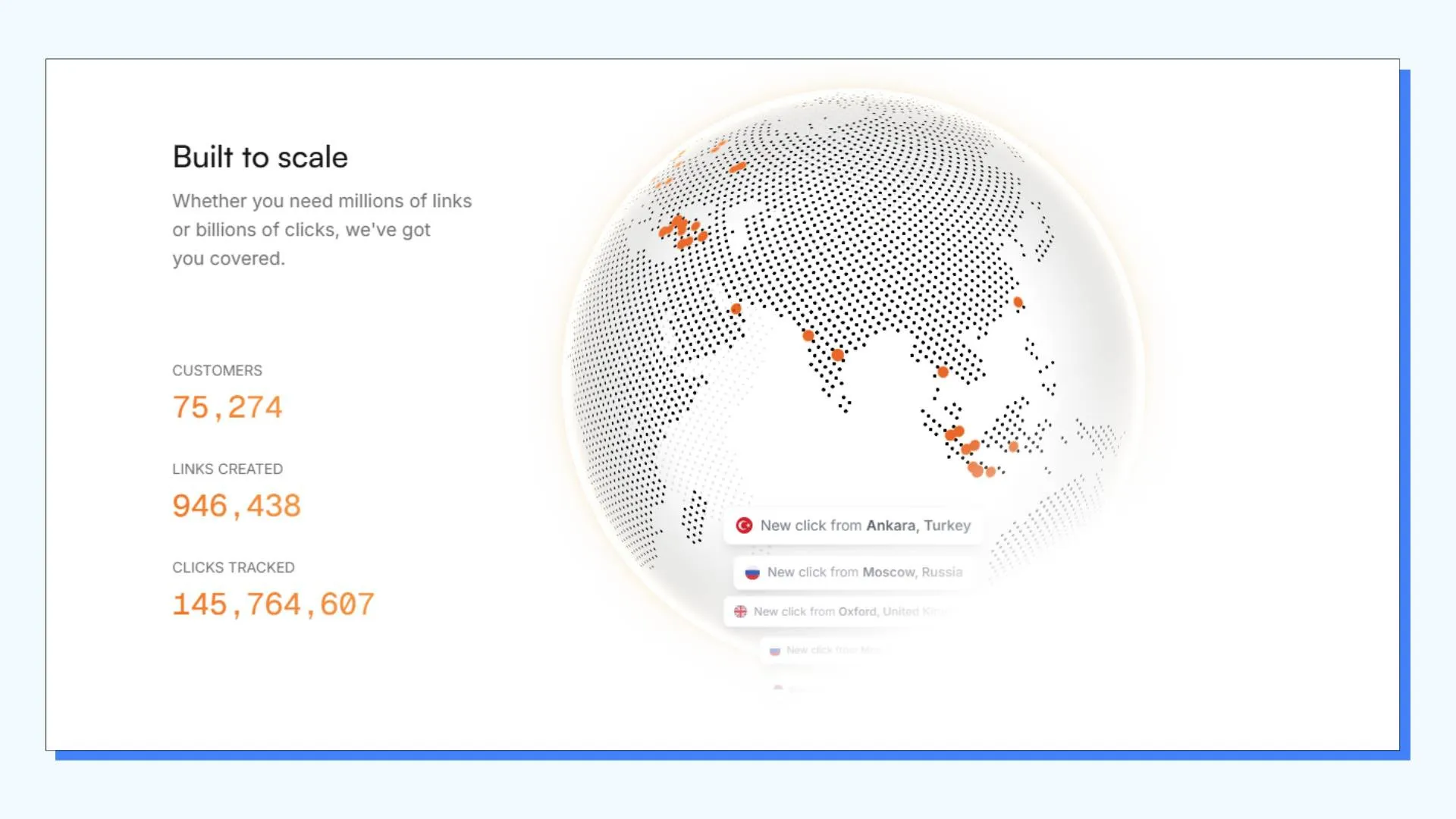 Global Social Proof