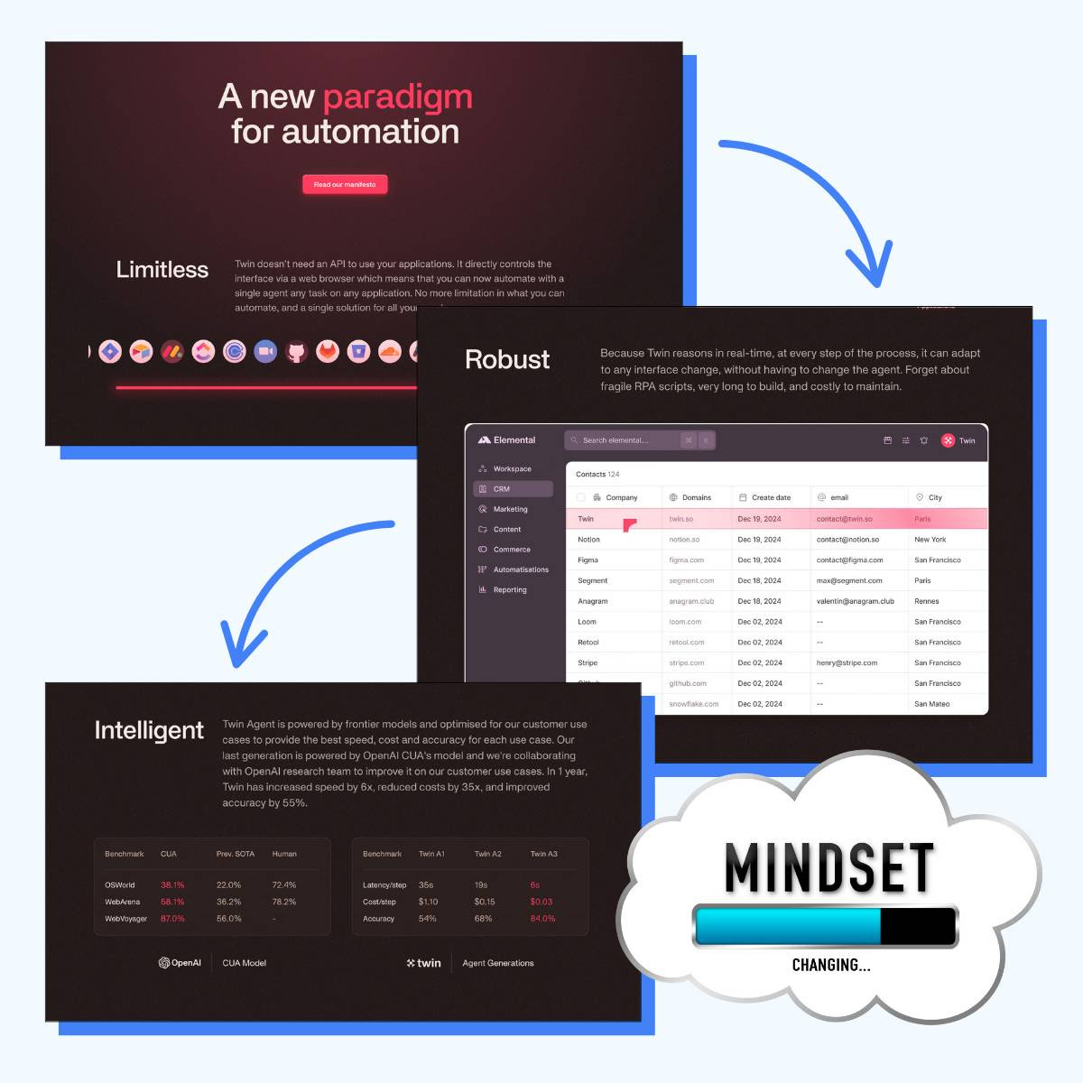 Change How Your Market Thinks
