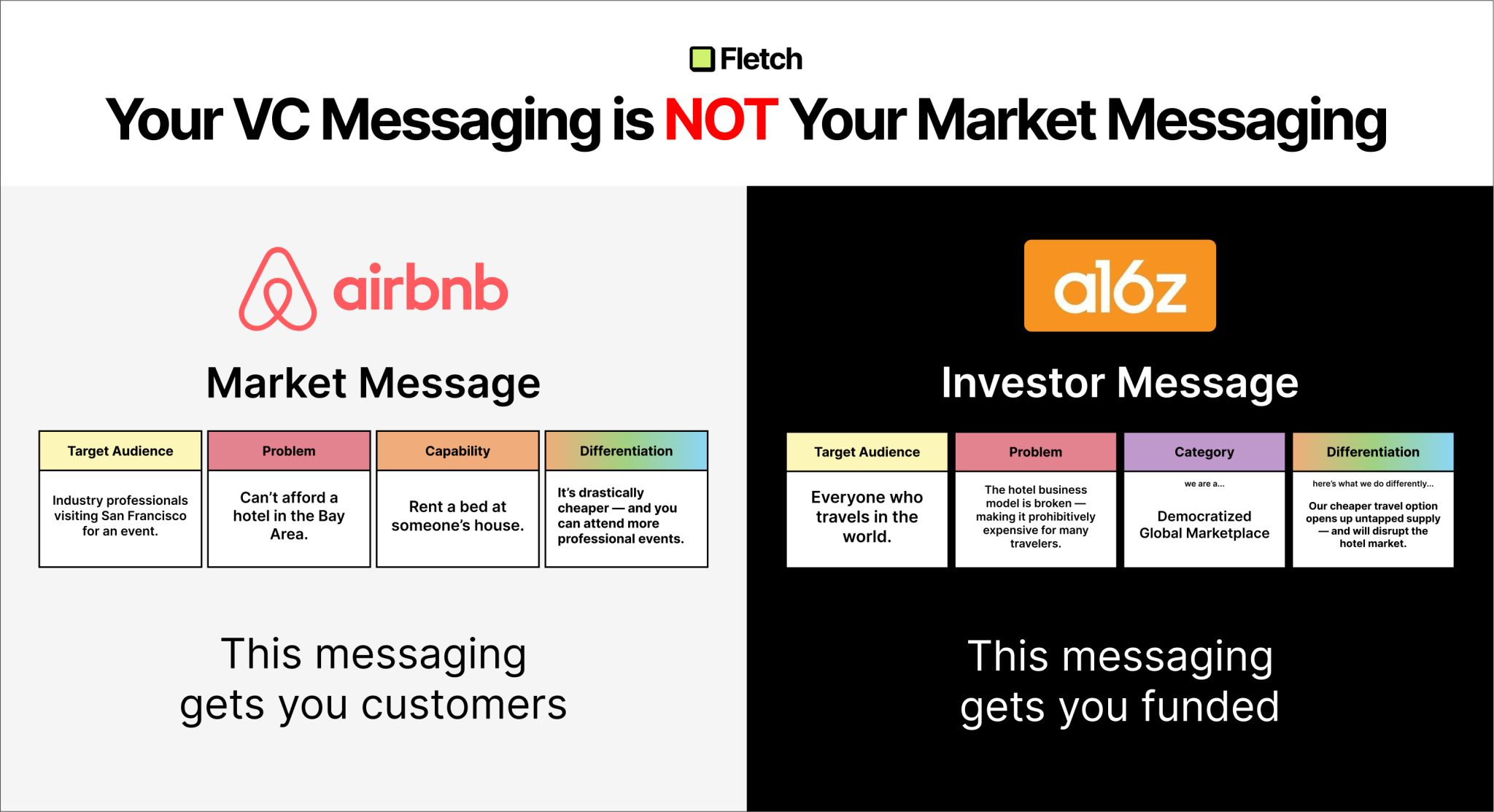 Your VC Messaging is NOT Your Market Messaging