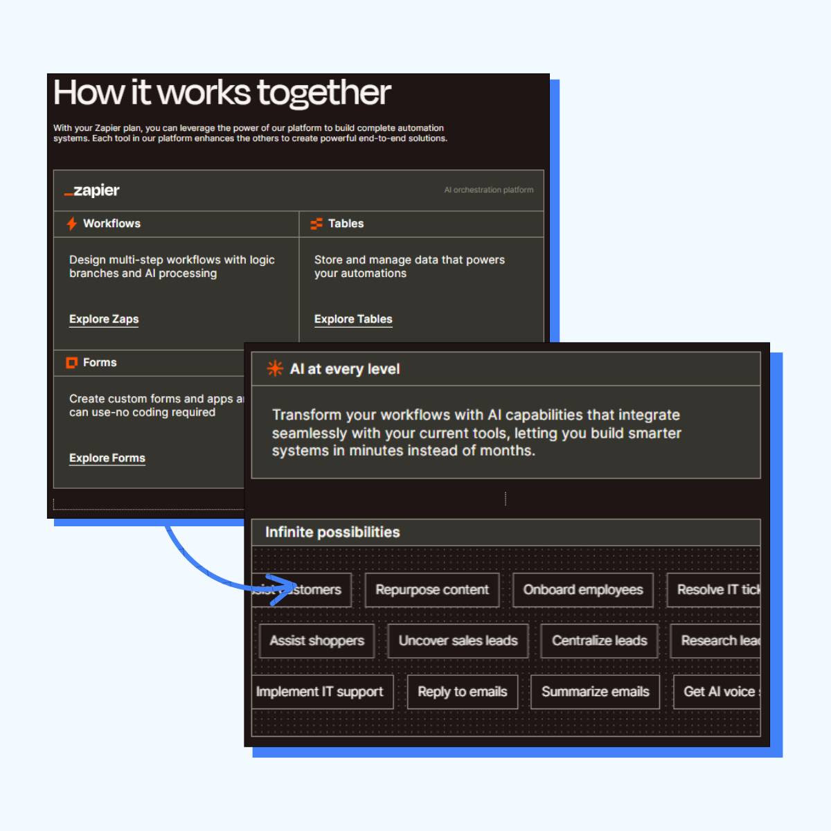 The Pricing Page Penny Drop