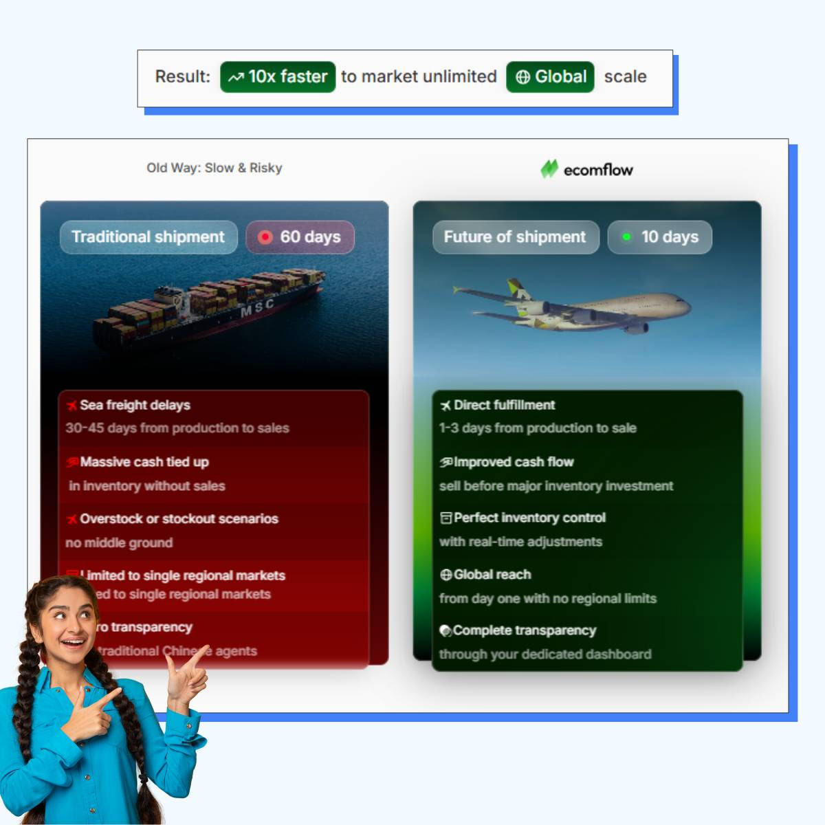 Showing Your Differentiation in One Simple Image