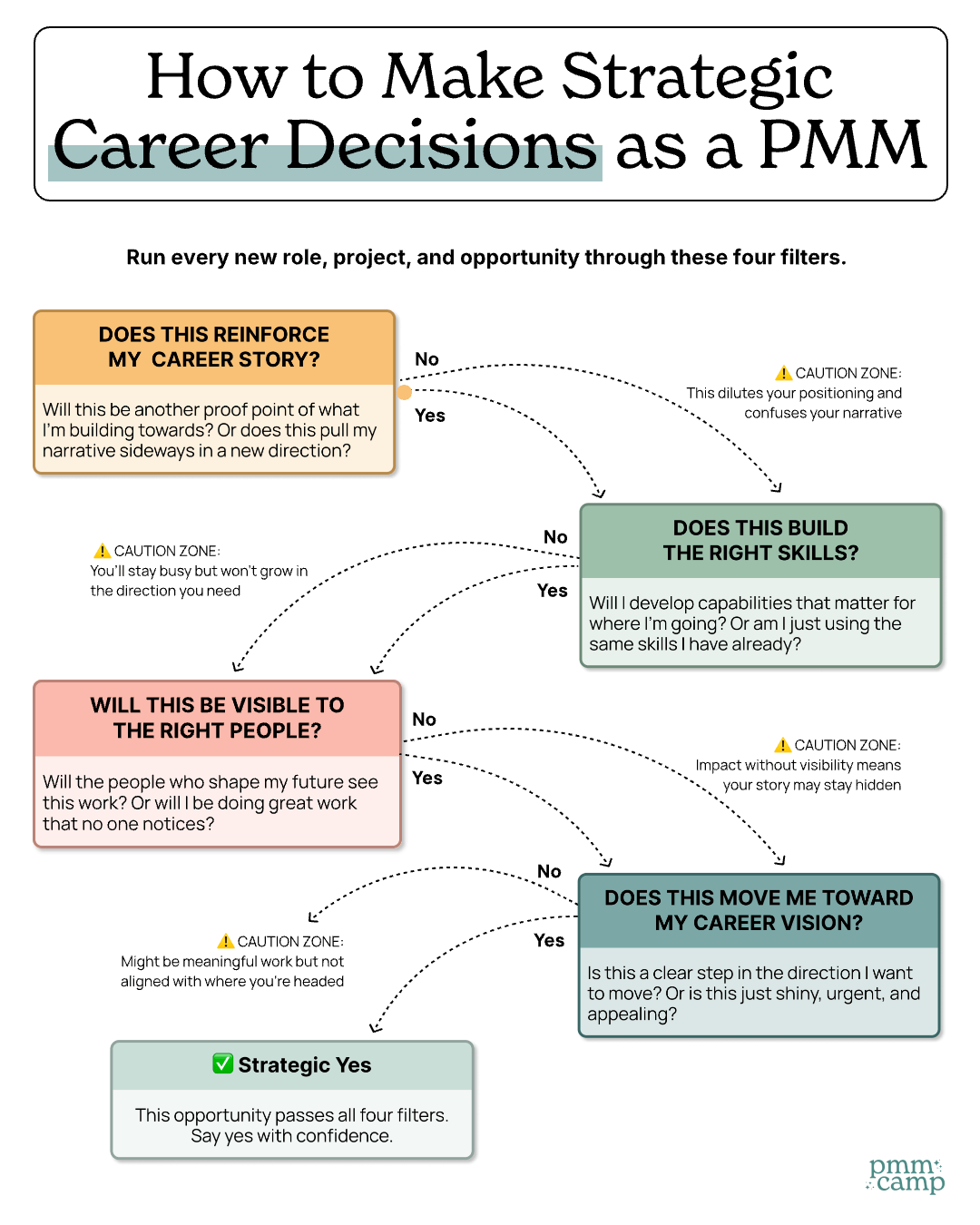 How to Pick the Right Career Opportunities