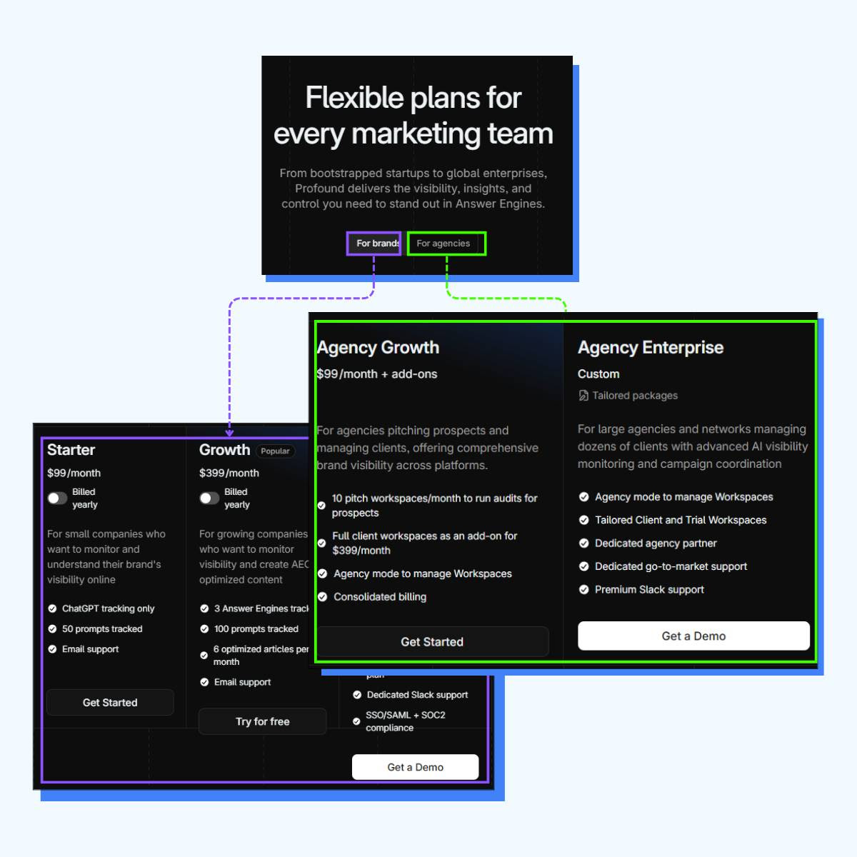 Split Your Pricing by Persona