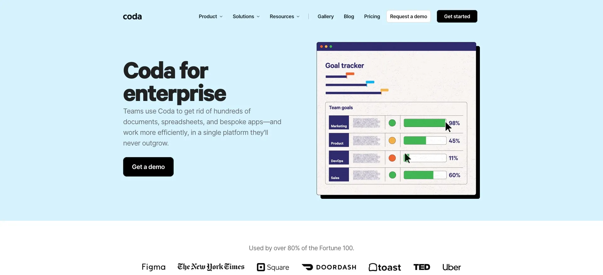 Coda for enterprise, enterprise solutions - Coda